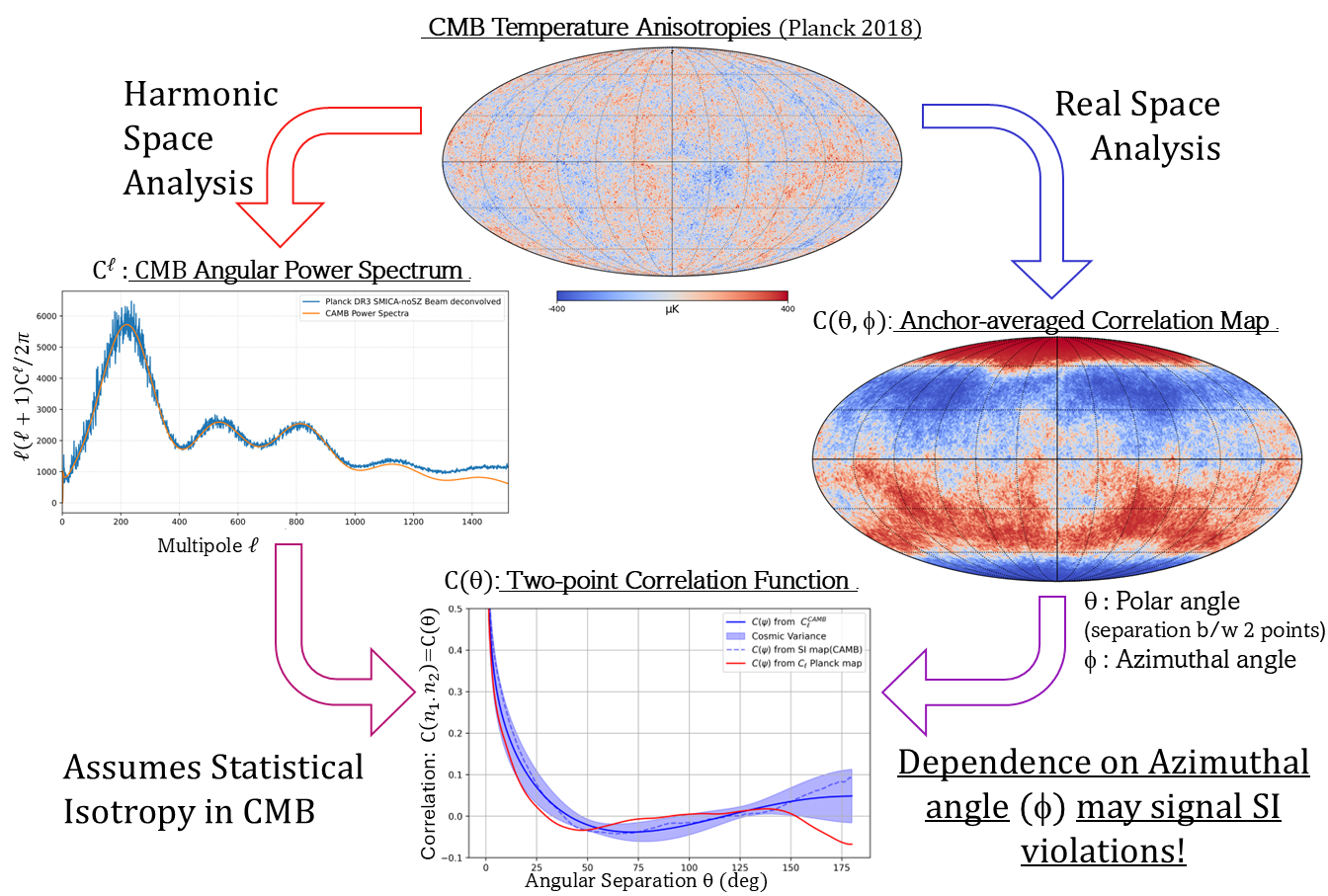CMB Correlation Maps